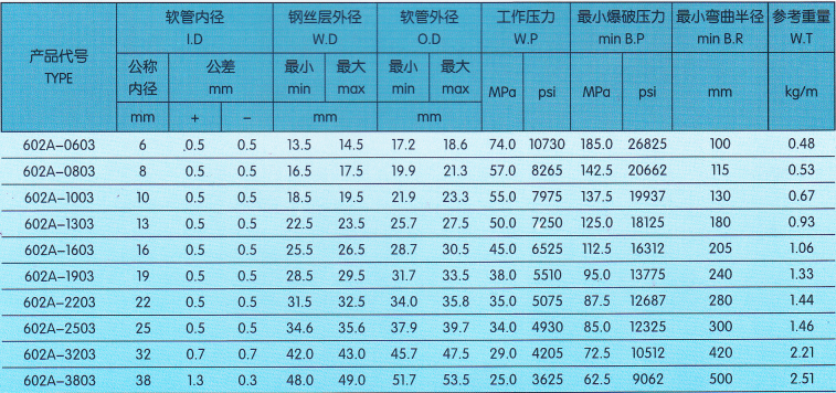技術參數(shù)3.png 技術參數(shù)3.png